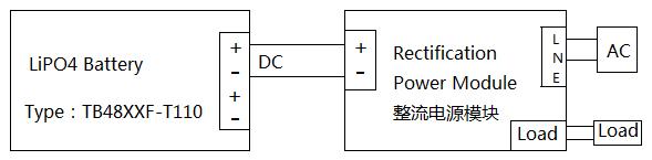 LiFePO4 Telecom Battery 48V100Ah 4U or 5U Rack , 100A Discharge Long Lifecycle