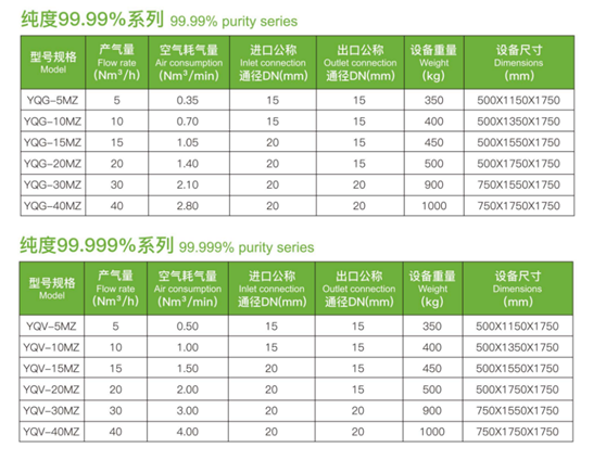 Adjustable PSA Nitrogen Generator AC110V DC24V Programmable Control