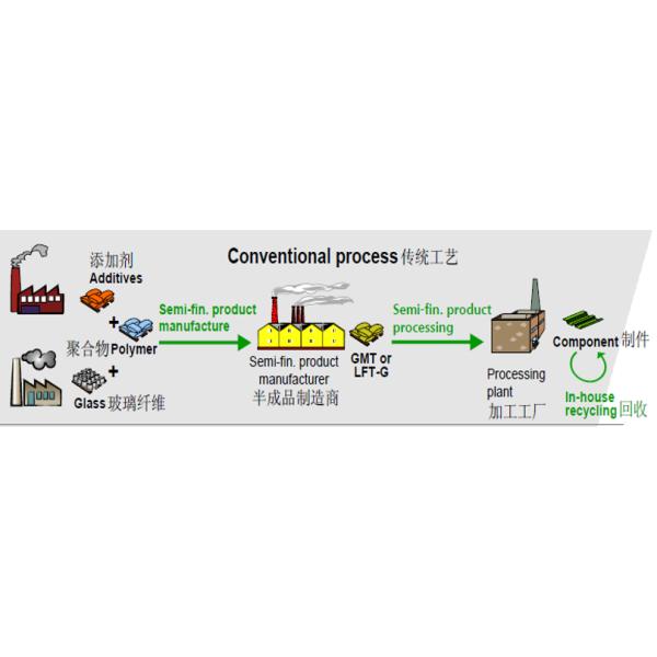 Sheet molding compound machine , SMC Sheet Molding Compounds Product,smc molding machine