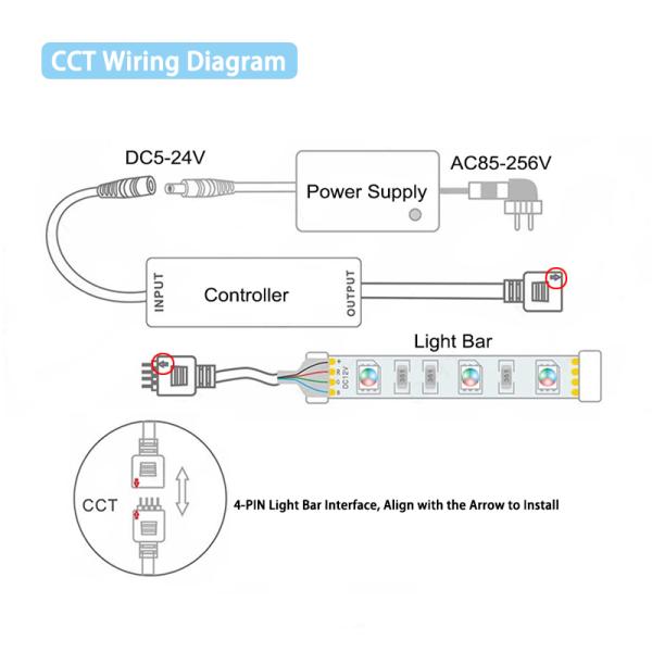 Mini RGB CCT LED Controller , RF Wireless Dimmer For 5050 Light Strip