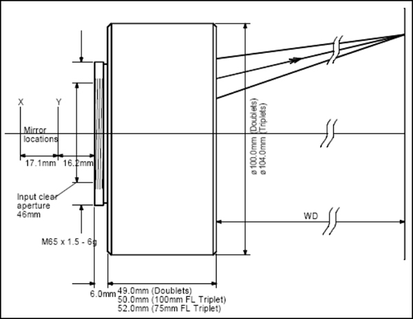 10.6um Single Element F-Theta Lens / Mounted 2-Element F-Theta Lenses