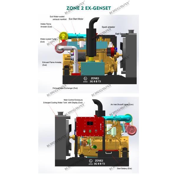 ATEX certified 100KVA Zone 2 Hazardous Area Explosion Proof Diesel Generator