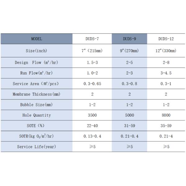 Micro Bubble Disc Air Diffuser Aerator Disc