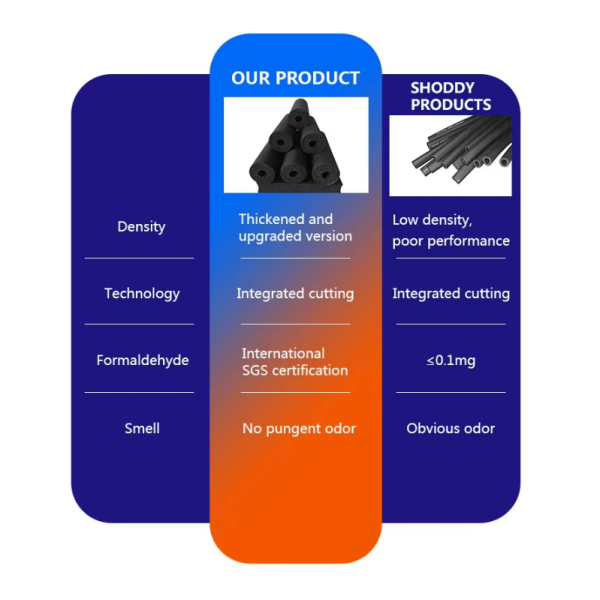 Premium Closed-Cell Rubber Foam Insulation Solutions for HVAC Industrial Piping