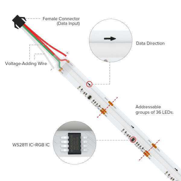 WS2811 Pixel COB LED Strip RGB 5M 12V SM16703 Addressable Programmable Dream Color