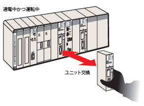 white Color Omron PLC Types CPU Module CS1D-CPU65S selectable Port