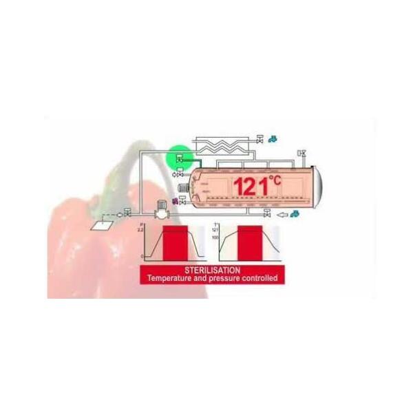 Automatic Open Door Spray Autoclave for Packaged Food & Canned Food