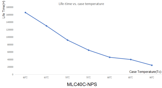 42W Max Sensor Dim Led Driver, Metal Strip Non-isolated Power Supply, CE & SAA Certified