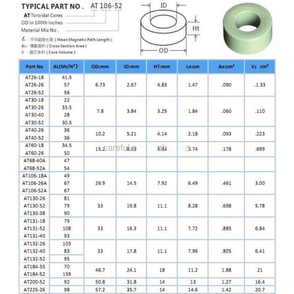 Blue Epoxy Coated MnZn Ring Core Ferrite Toroidal Cores