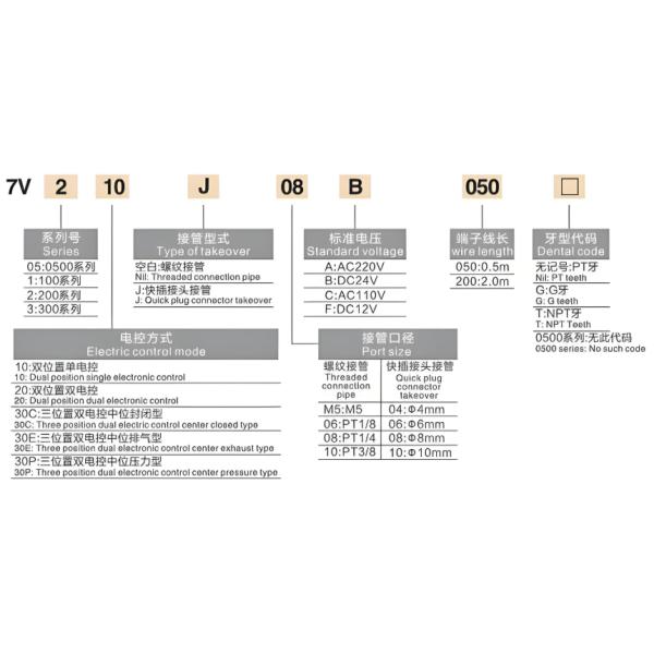 AC220V 1.0MPA Aluminum 5/2 Way Pneumatic Solenoid Valve for Industrial Automation