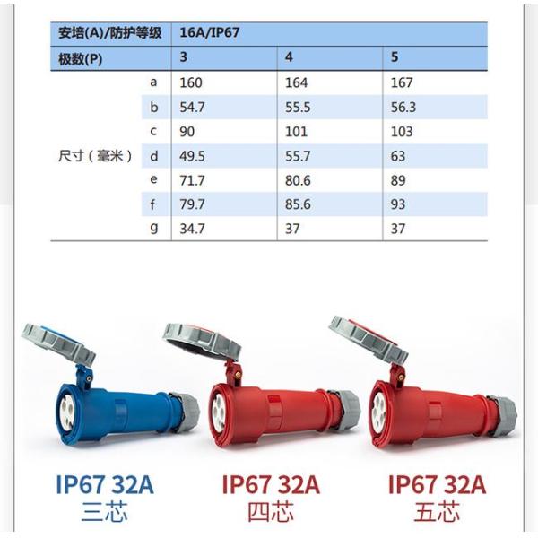 Male Female 16A 32A 63A Industrial Plug Socket 230-400V IP44 IP67 Terminal Block Accessories
