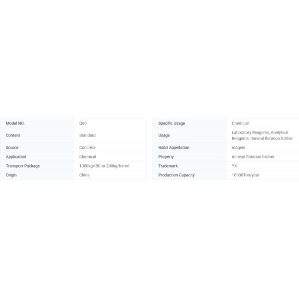 Colorless and transparent flotation agent Y&X Q80 - an efficient alternative to MIBC