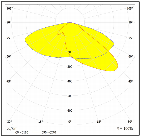 50*50mm 55*152 Degree/TYPE2-VS 4 In 1 LED Light Lens PC Material For LED Street Light Module SMD3535/5050LED