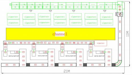 Gathering Machine (Clamp Style)