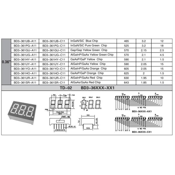 Common Anode 3 Digit LED Display , 0.36" 7 Segment Display For Industrial