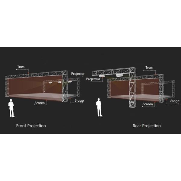 RoHs Invisible 3d Holographic Video Projection Hologram Screen Custom For Live Show