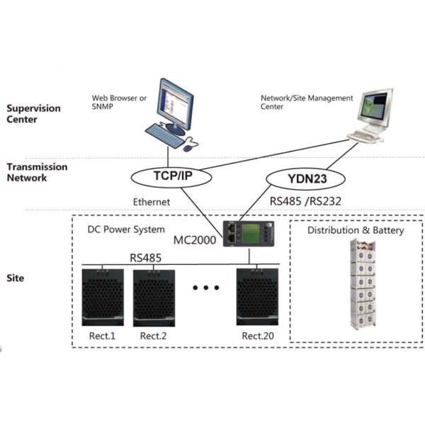 Switch Mode Rectifier Used In Telecommunication , Dc Rectifier System Wiht Ethernet Port