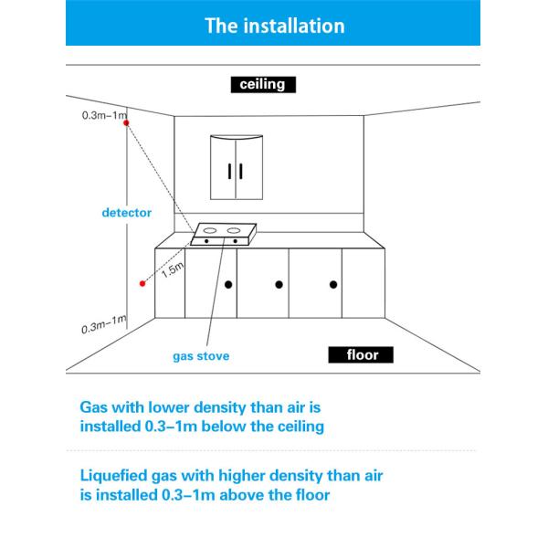 Home Alarm System Wi-Fi Tuya Led Digital Alarm Leak Detector Gas Sensor Gas Leak Detector