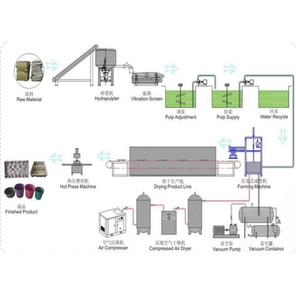 Automatic Paper Pulp Molding Hot Press Machine Applied Simens Servo Motor with 20 Tons