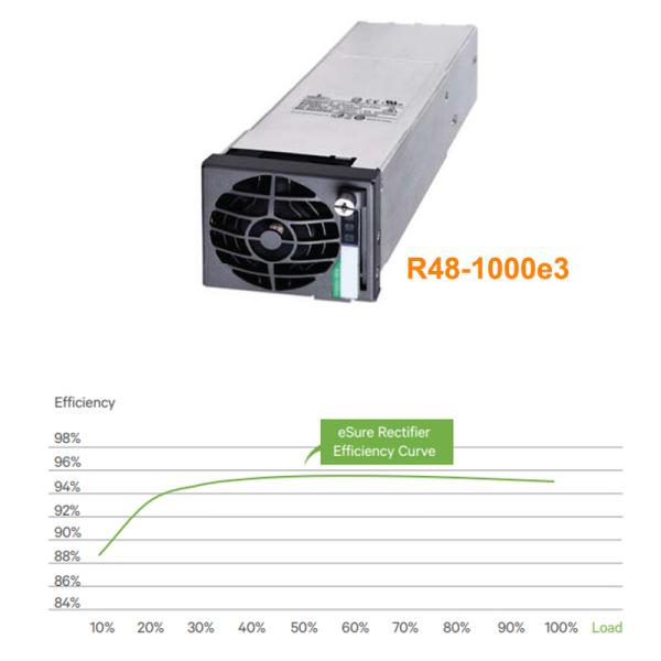 48V 1000W Emerson Vertiv Telecom Power Rectifier Module R48-1000e3 R48-1000e