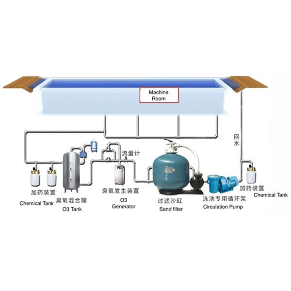 Fiberglass Prefab Customized Color 20FT 40FT Shipping Container Swimming Pool With UPVC Window
