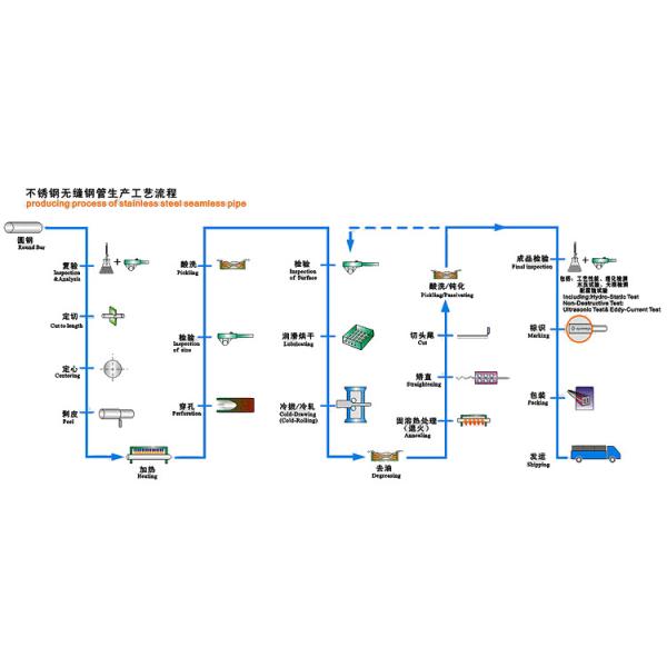 ASTM A213 309S Stainless Steel Seamless Pipe Mill Surface For High Temperature