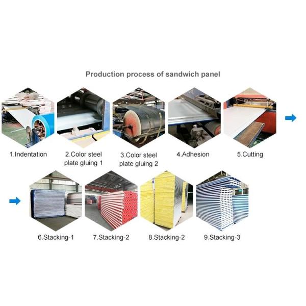 A1 Fire Rated Soundproof Insulated Rockwool Sandwich Wall Panel