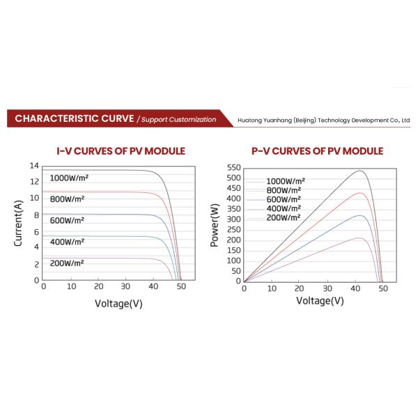 Htonetech 250W Monocrystalline Solar Panel Wholesalers Silicone Solar Panel China 605W-700W 600W-650W Portable Polycrystalline Solar Panel