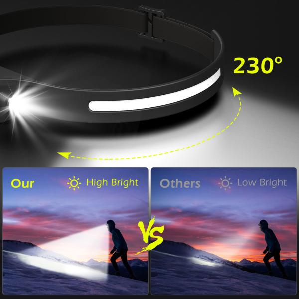 Induction Headlamp COB LED Head Lamp with Built-in Battery Flashlight USB Rechargeable Head Lamp Lighting Modes