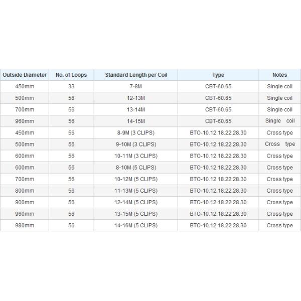 Concertina Razor Wire