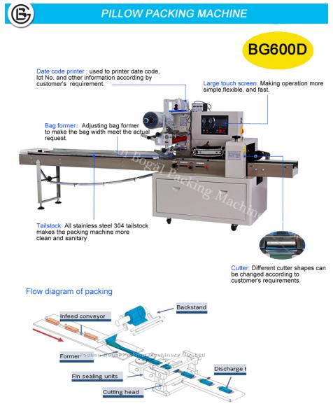 Full Automatic horizontal flow wrapping machine manufacturers