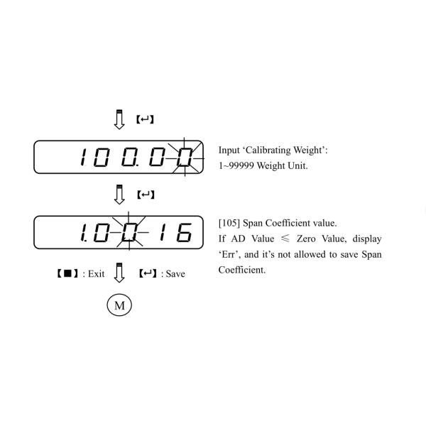 Force Display Mini Weighing Indicator Controller For Loadcell Transducer Output