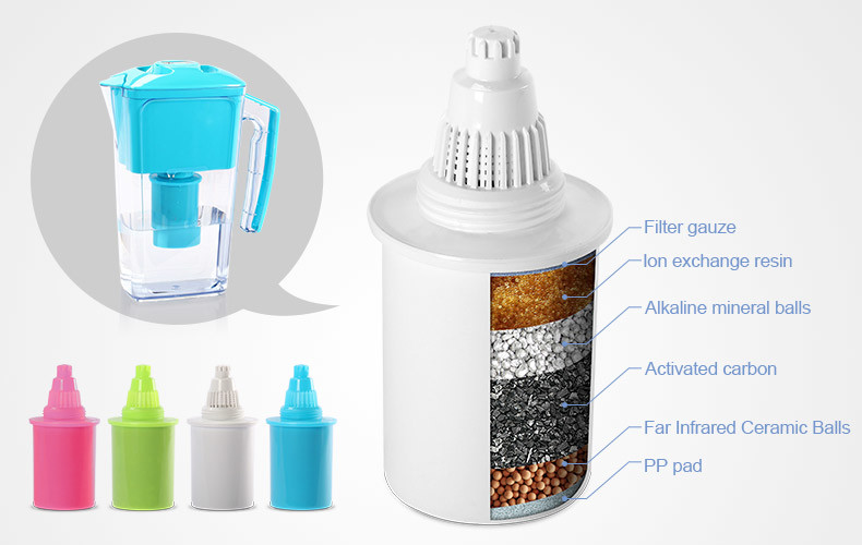 Wellblue Household Water Filter Cartridge For Pitcher Replacement Eco Friendly
