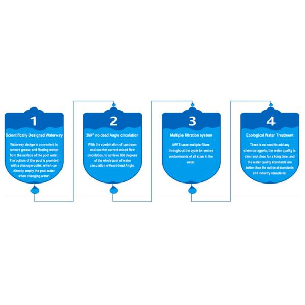 Clear Customizable Fiberglass Modular Above Ground Pool for Trendy Island Resort Villa