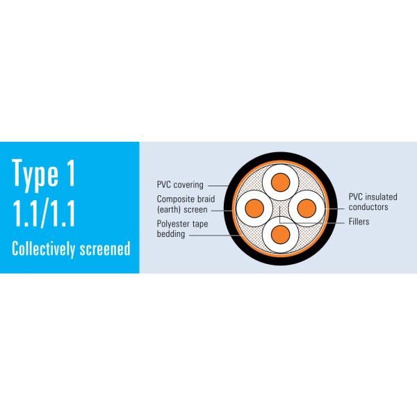 Type 1 AS/NZS 2802 Mining Reeling Drum Power Cable 1.1/1.1kV