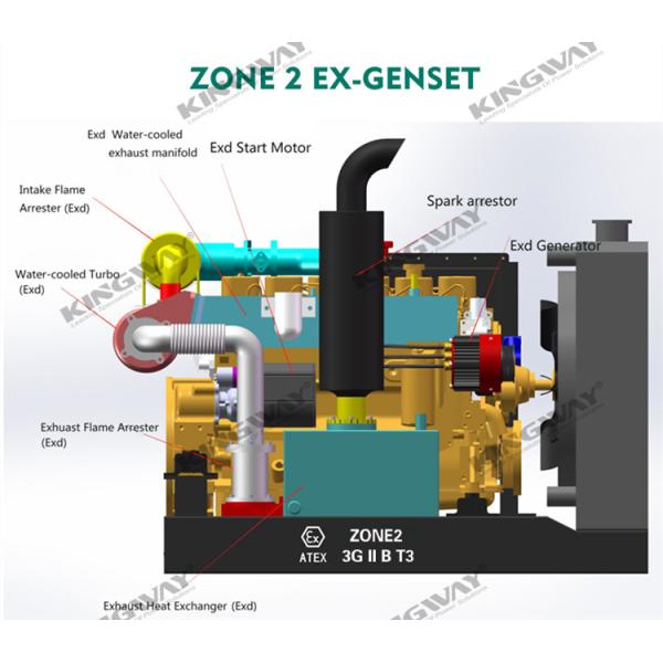 kINGWAY Hazardous Zone 2 ATEX 250KVA Explosion Proof Diesel Generator Set ZONE 2 IIB T3 Gc