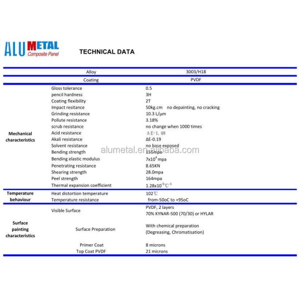 Alumetal B1 A2 Fireproof Aluminum Composite Panel Exterior Metal Cladding 1250mm