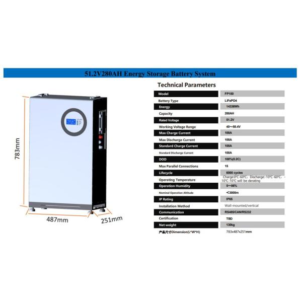 51.2V 280ah 143360wh Wall Mounted LiFePO4 Battery Powerwall For Energy Storage