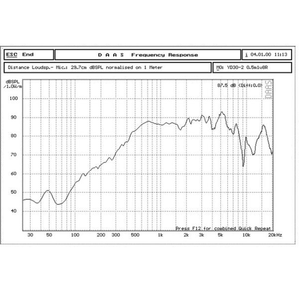 30 Mm Waterproof Raw Audio Speakers 1 Watt 8 Ohm Precision Power Speakers