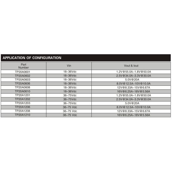 High Reliability Low Profile Transformer 100W For Heavy Equipment Vehicle System