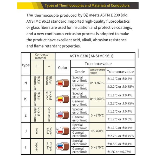 AFPF 3cores PFA Insulated Thermocouple Compensation Cable For Lead Wire