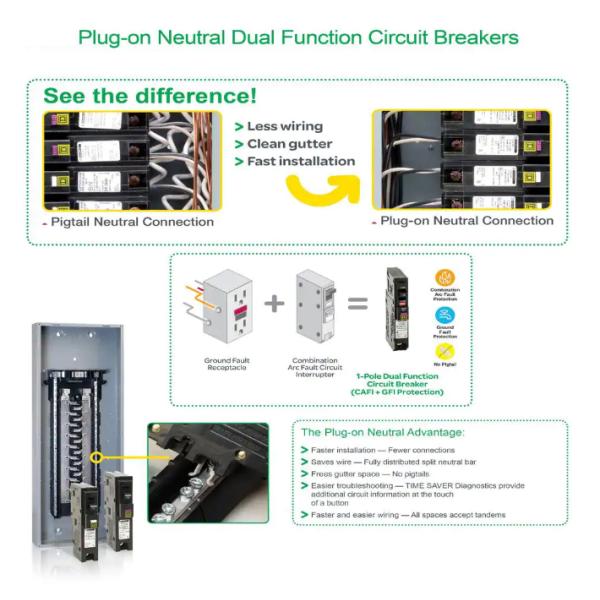 HAROK 20 Amp Single Pole Plug On Neutral Dual Function (CAFCI And GFCI) Circuit Breaker