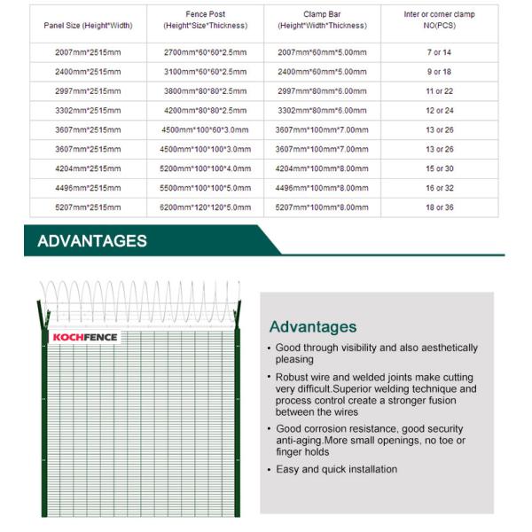 Easy Installation 358 Security Fence Anti Corrosion 3mm-6mm Wire Diameter