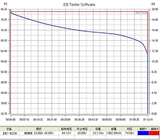 External Lithium Battery Discharge Tester 72v Lead Acid For Capacity