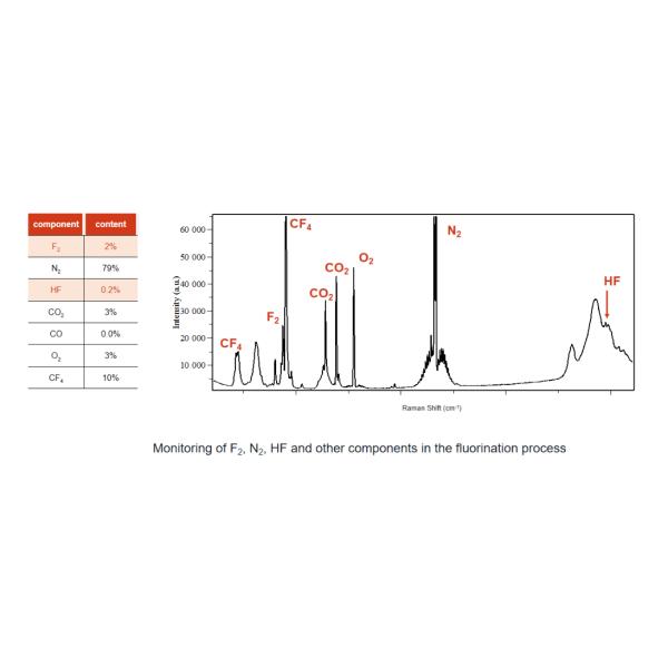 RS2600PAT Online Raman Spectroscopy Analyzer For Analysis Of Multiple Components In Reaction Gases Industrial Explosion-proof Design 4
