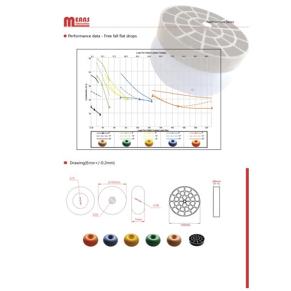 MOPAWIN AIR DAMPENED PALLET CUSHIONS,ORANGE,SKID-MATD FOR PACKING IN WOODEN CASES,ONE-STOP SALES