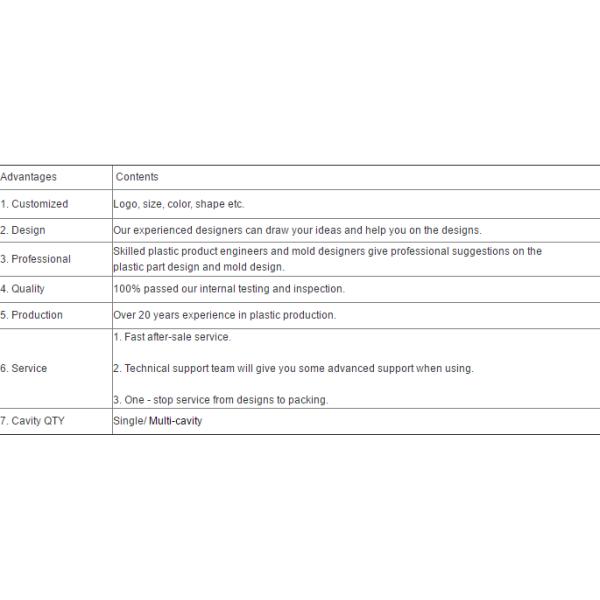Multi Cavity Junction Box Precision Plastic Injection Molding