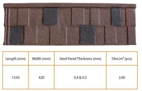 Professional Roll Forming Machine Components Recyclable Environment Friendly