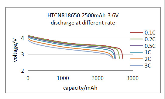 CBAK 32140 3.2V 15Ah Grade a LiFePo4 Cylindrical Lithium Ion Batteries for Energy Storage & Electric Vehicle