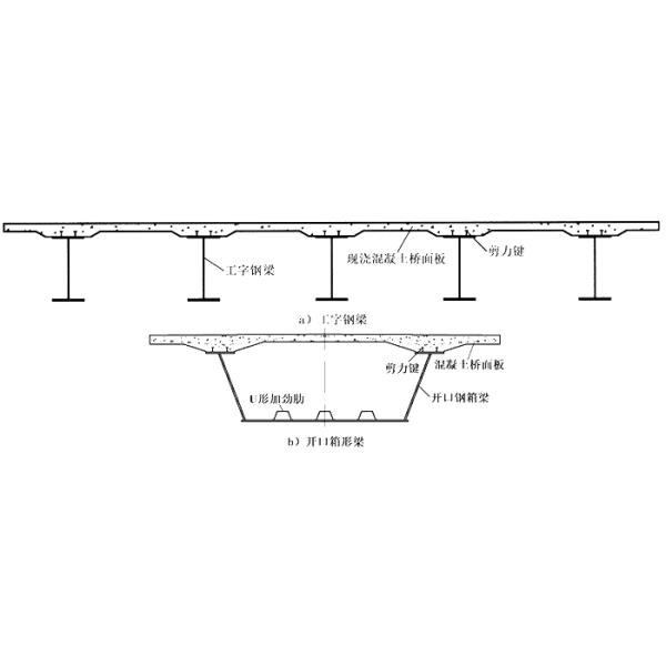 Composite Steel Beam Bridges System OEM For High-Performance Bridges